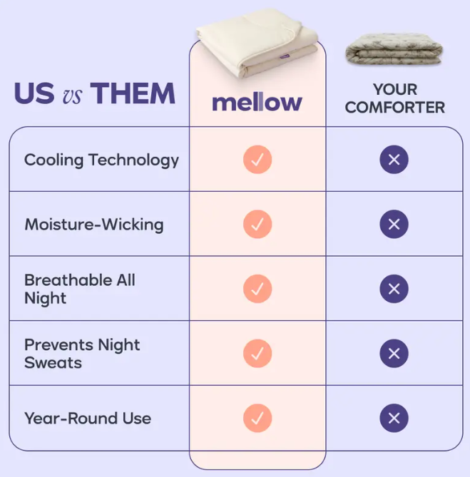 Mellow Sleep CloudCool Cooling Comforter | Lightweight, Breathable, Dual-Sided Silk-Smooth & Cloud-Soft Knit