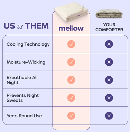 Mellow Sleep CloudCool Cooling Comforter | Lightweight, Breathable, Dual-Sided Silk-Smooth & Cloud-Soft Knit