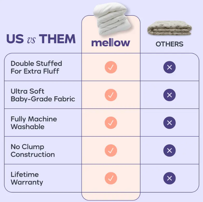 Mellow Sleep MarshMellow Comforter | Cloud-Soft, Double-Stuffed Comforter with Heat-Adaptive Vegan Fill