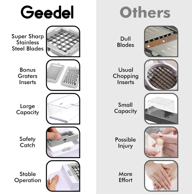 Geedel 4-in-1 Vegetable Chopper with Container, Slicer, Dicer, Grater & Shredder for Fast Salad Prep